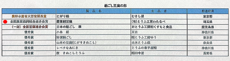 全国豆腐品評会